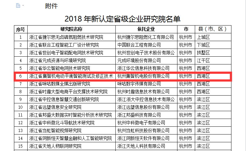 集智被认定为省级企业研究院